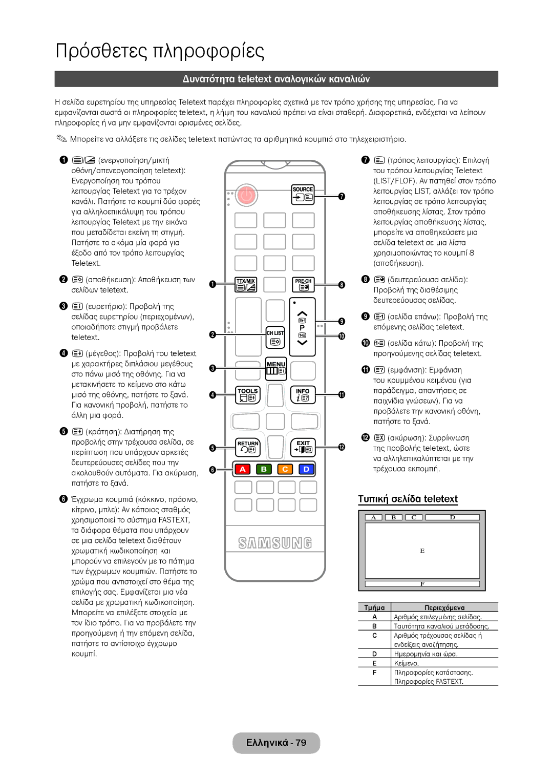 Samsung LT28C570EW/EN manual Δυνατότητα teletext αναλογικών καναλιών, Τυπική σελίδα teletext 