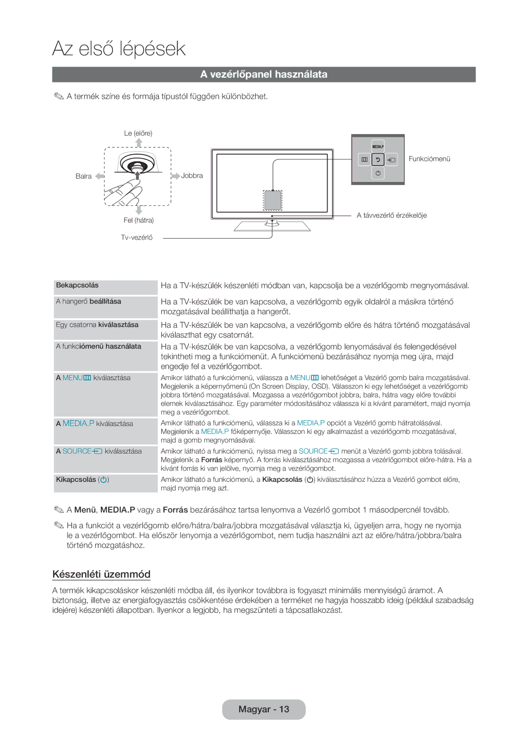 Samsung LT28C570EW/EN Vezérlőpanel használata, Készenléti üzemmód, Termék színe és formája típustól függően különbözhet 