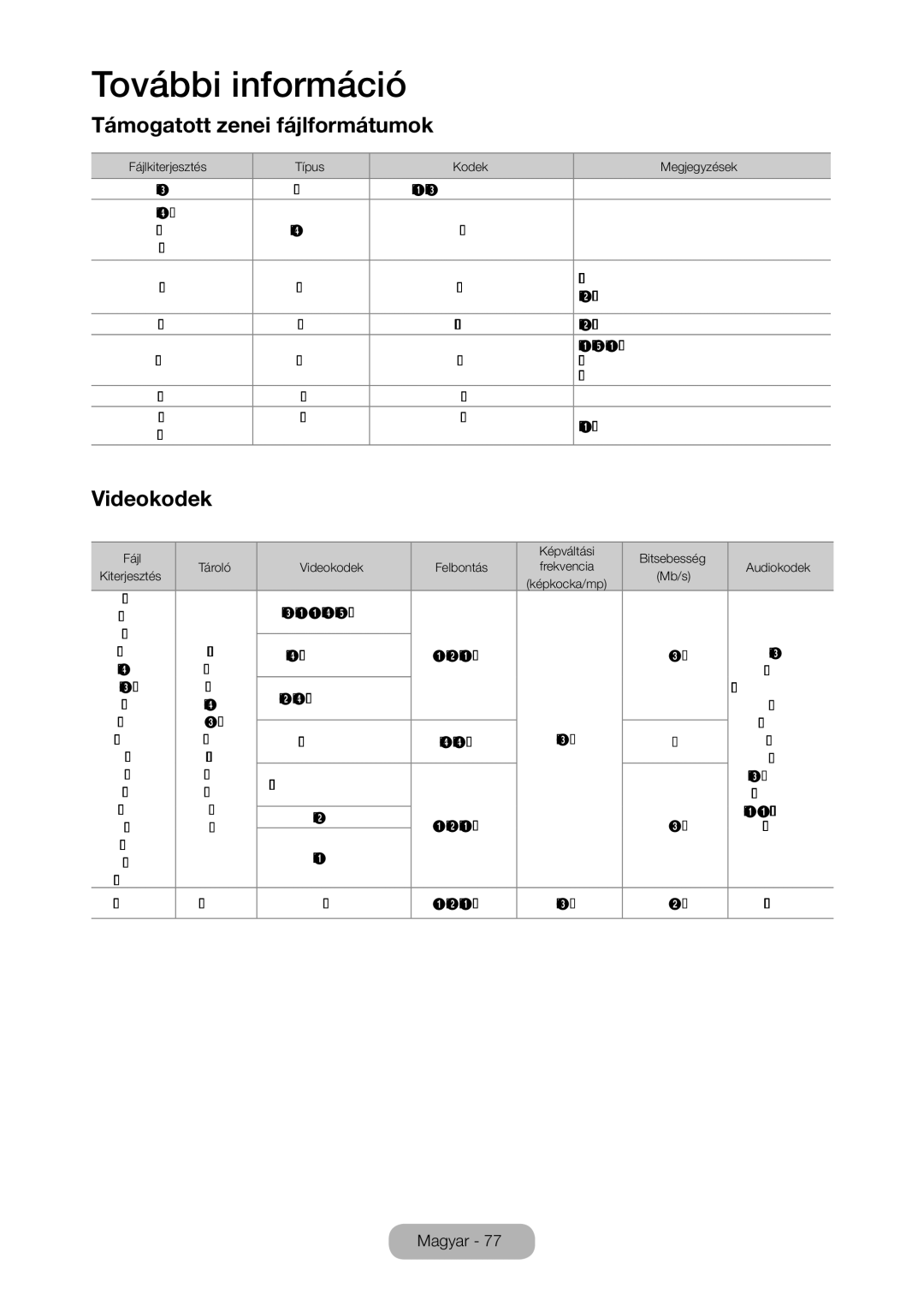 Samsung LT28C570EW/EN manual Támogatott zenei fájlformátumok, Videokodek 