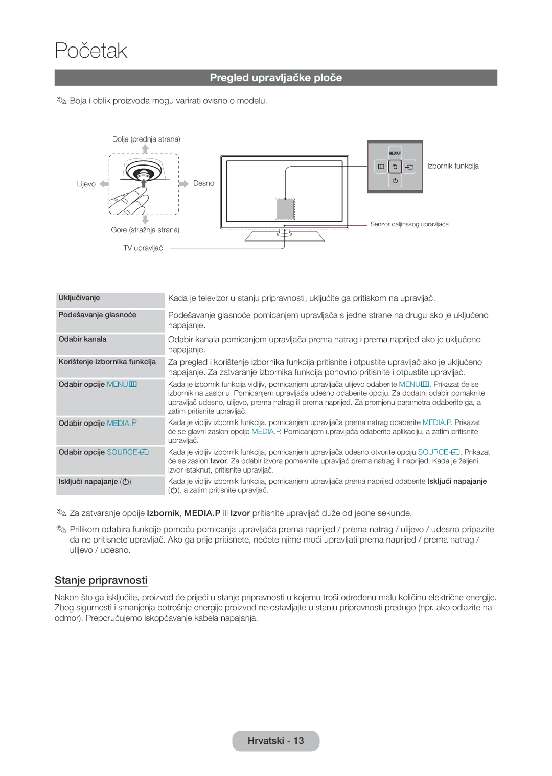 Samsung LT28C570EW/EN manual Pregled upravljačke ploče, Stanje pripravnosti 