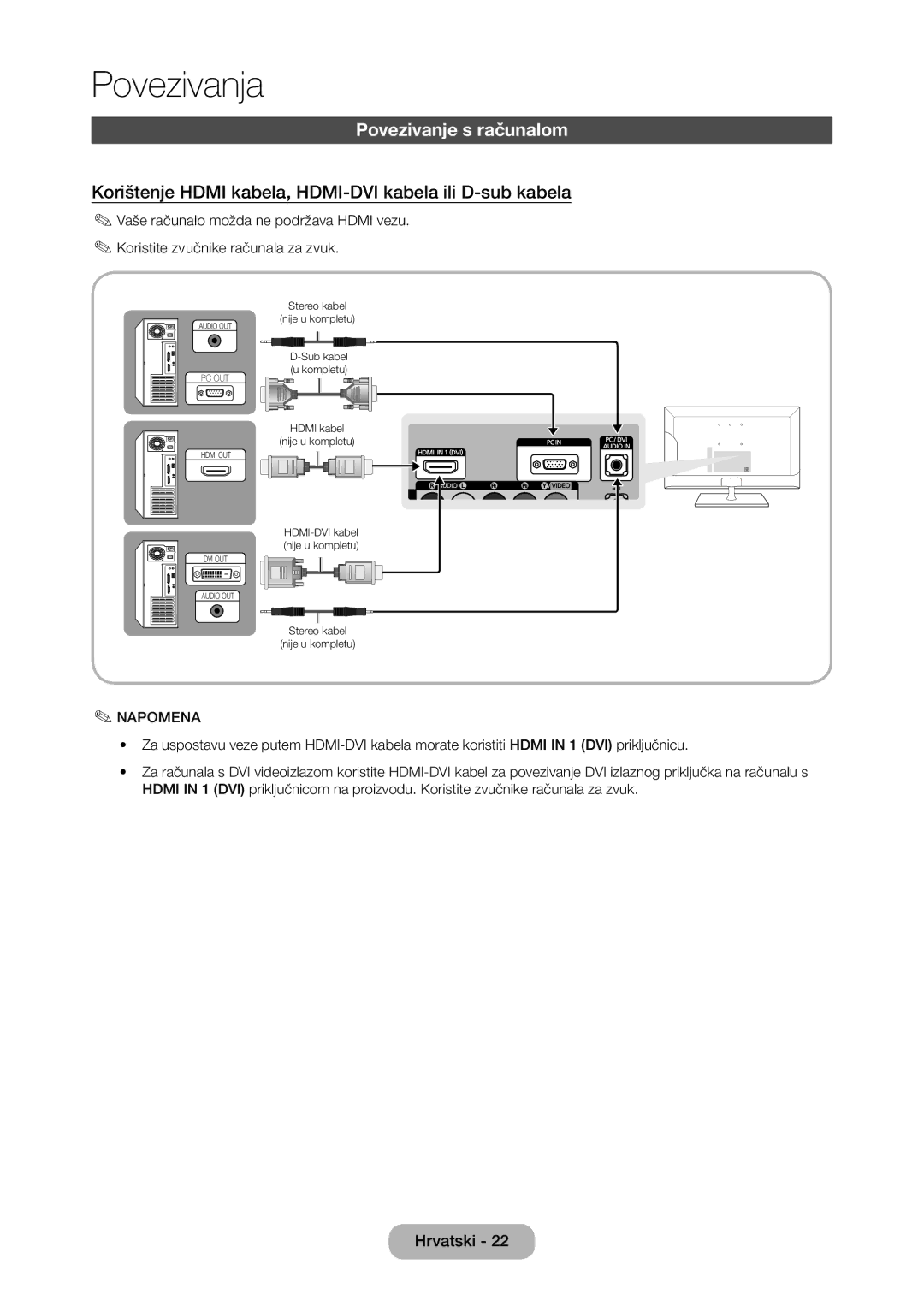 Samsung LT28C570EW/EN manual Povezivanje s računalom, Korištenje Hdmi kabela, HDMI-DVI kabela ili D-sub kabela 