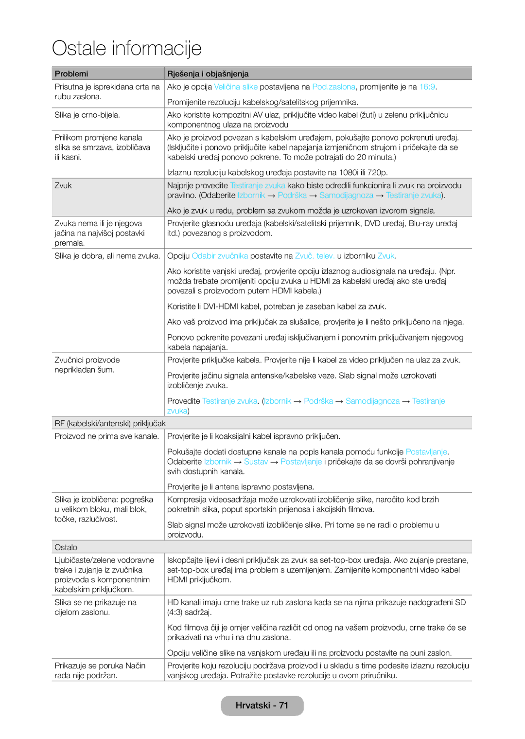 Samsung LT28C570EW/EN manual Zvučnici proizvode, Zvuka 