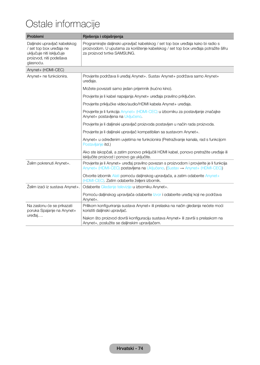 Samsung LT28C570EW/EN manual Postavljanje itd 