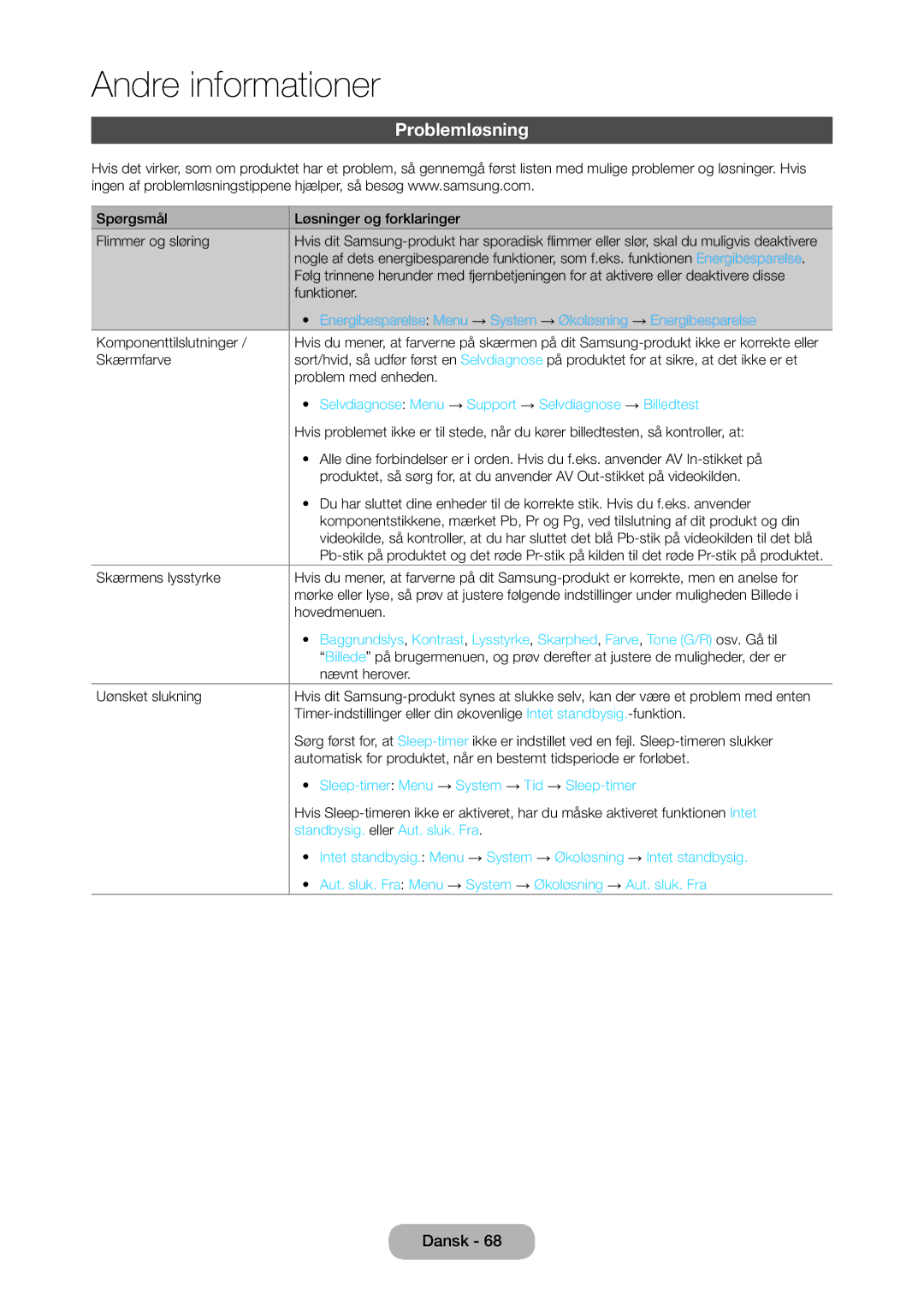 Samsung LT28C570EW/XE manual Problemløsning, Selvdiagnose Menu → Support → Selvdiagnose → Billedtest 