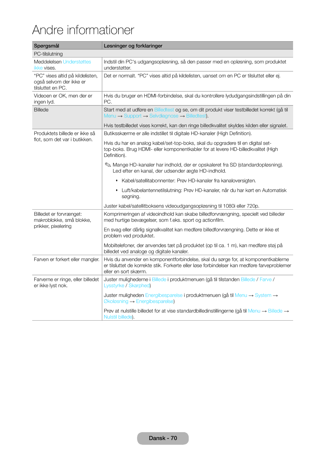 Samsung LT28C570EW/XE Menu → Support → Selvdiagnose → Billedtest, Lysstyrke / Skarphed, Økoløsning → Energibesparelse 