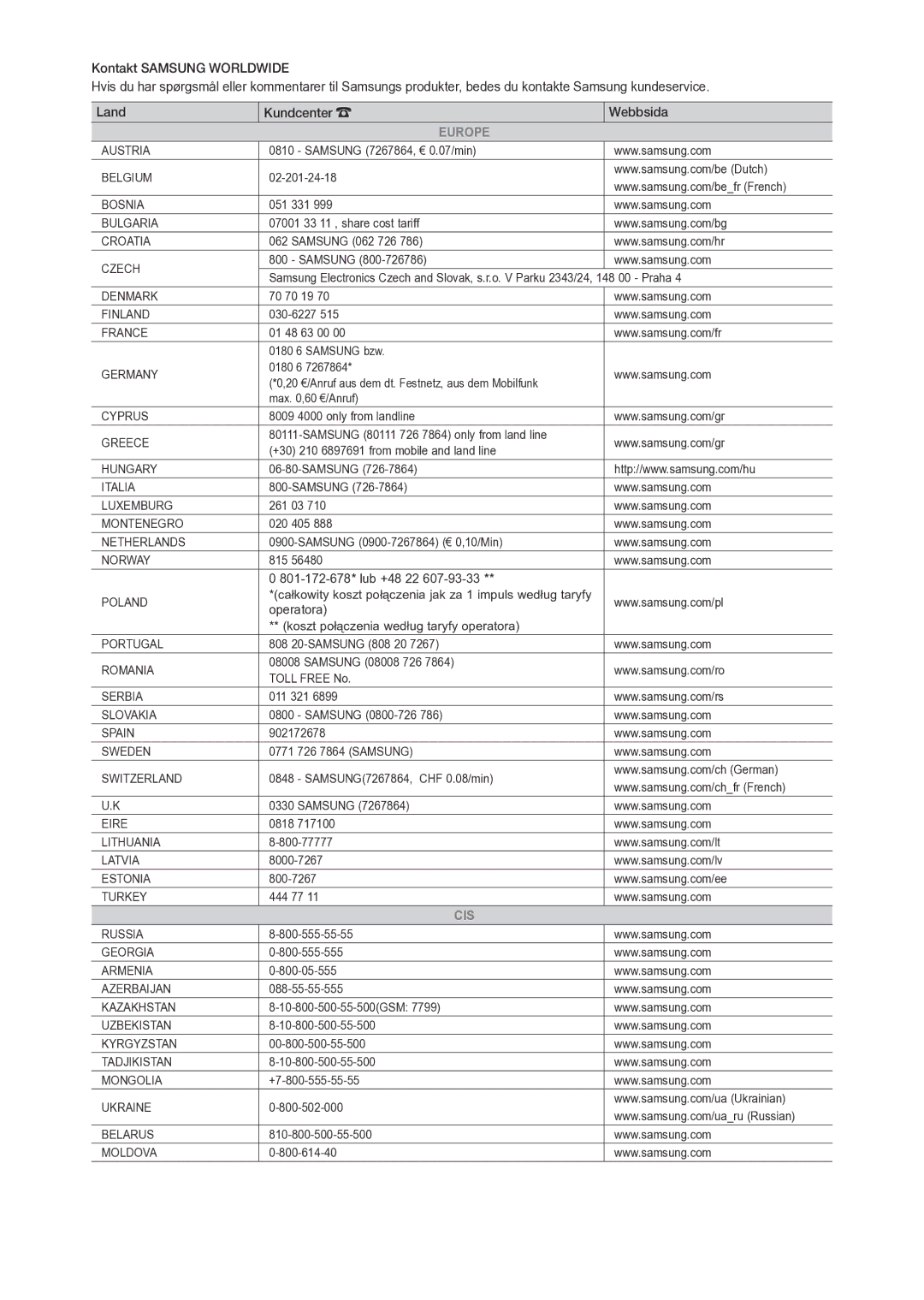 Samsung LT28C570EW/XE manual Europe 