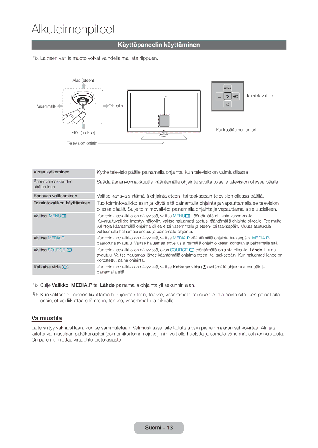 Samsung LT28C570EW/XE Käyttöpaneelin käyttäminen, Valmiustila, Laitteen väri ja muoto voivat vaihdella mallista riippuen 