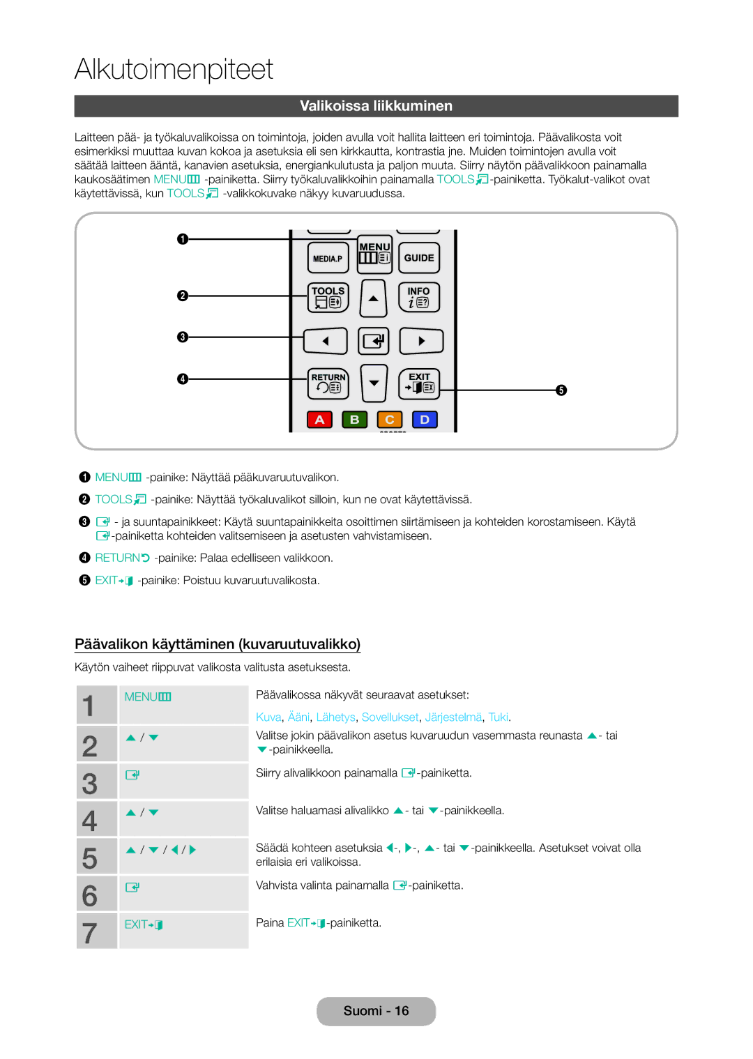 Samsung LT28C570EW/XE manual Valikoissa liikkuminen, Päävalikon käyttäminen kuvaruutuvalikko 