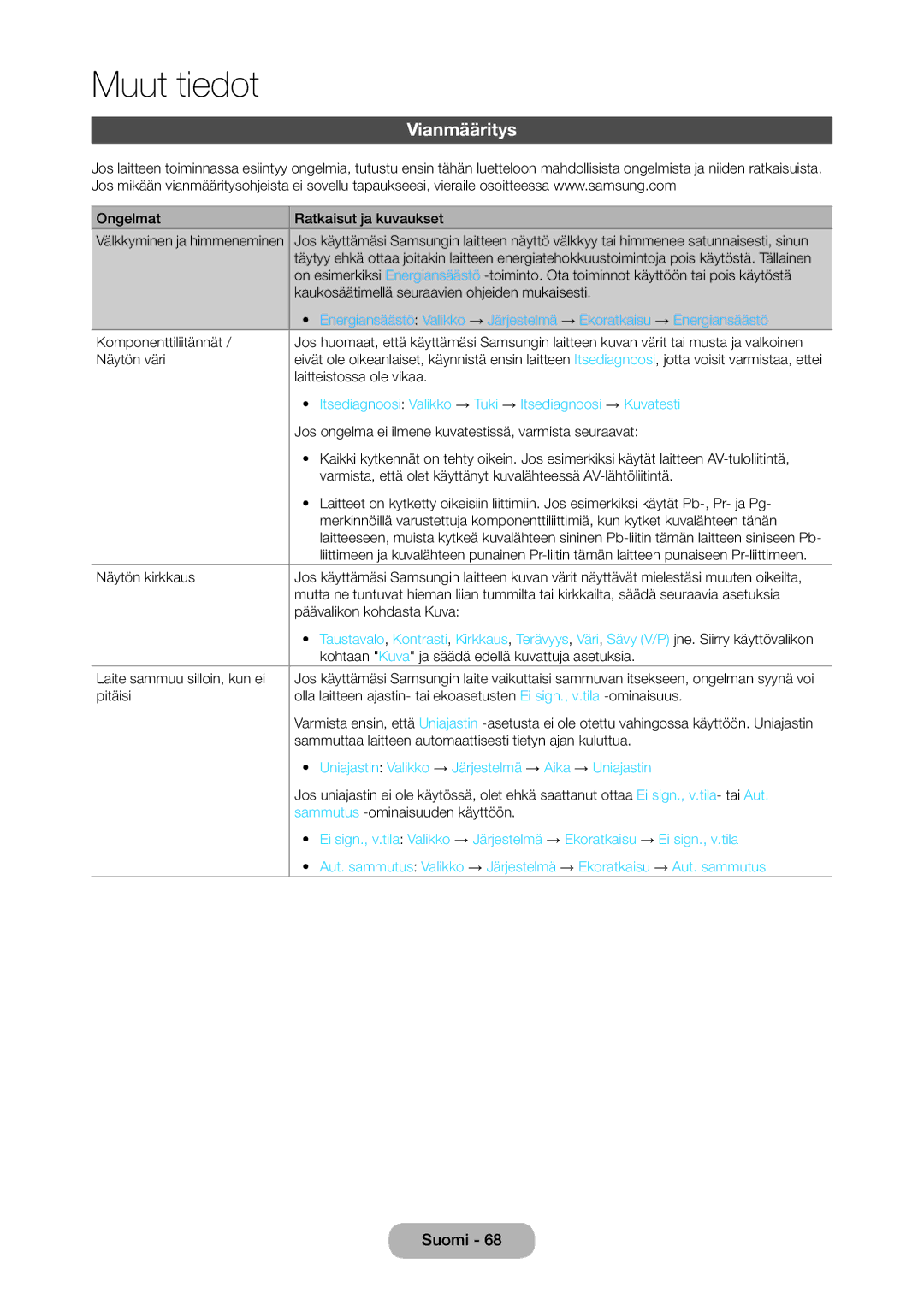 Samsung LT28C570EW/XE manual Vianmääritys, Itsediagnoosi Valikko → Tuki → Itsediagnoosi → Kuvatesti 