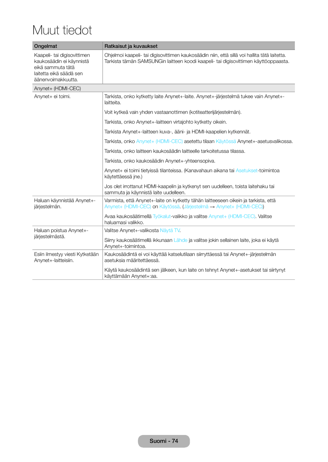 Samsung LT28C570EW/XE manual Tarkista, onko kaukosäädin Anynet+-yhteensopiva, Käytettäessä jne, Haluamasi valikko 