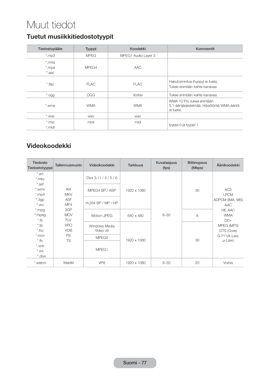 Samsung LT28C570EW/XE manual Tuetut musiikkitiedostotyypit, Videokoodekki 