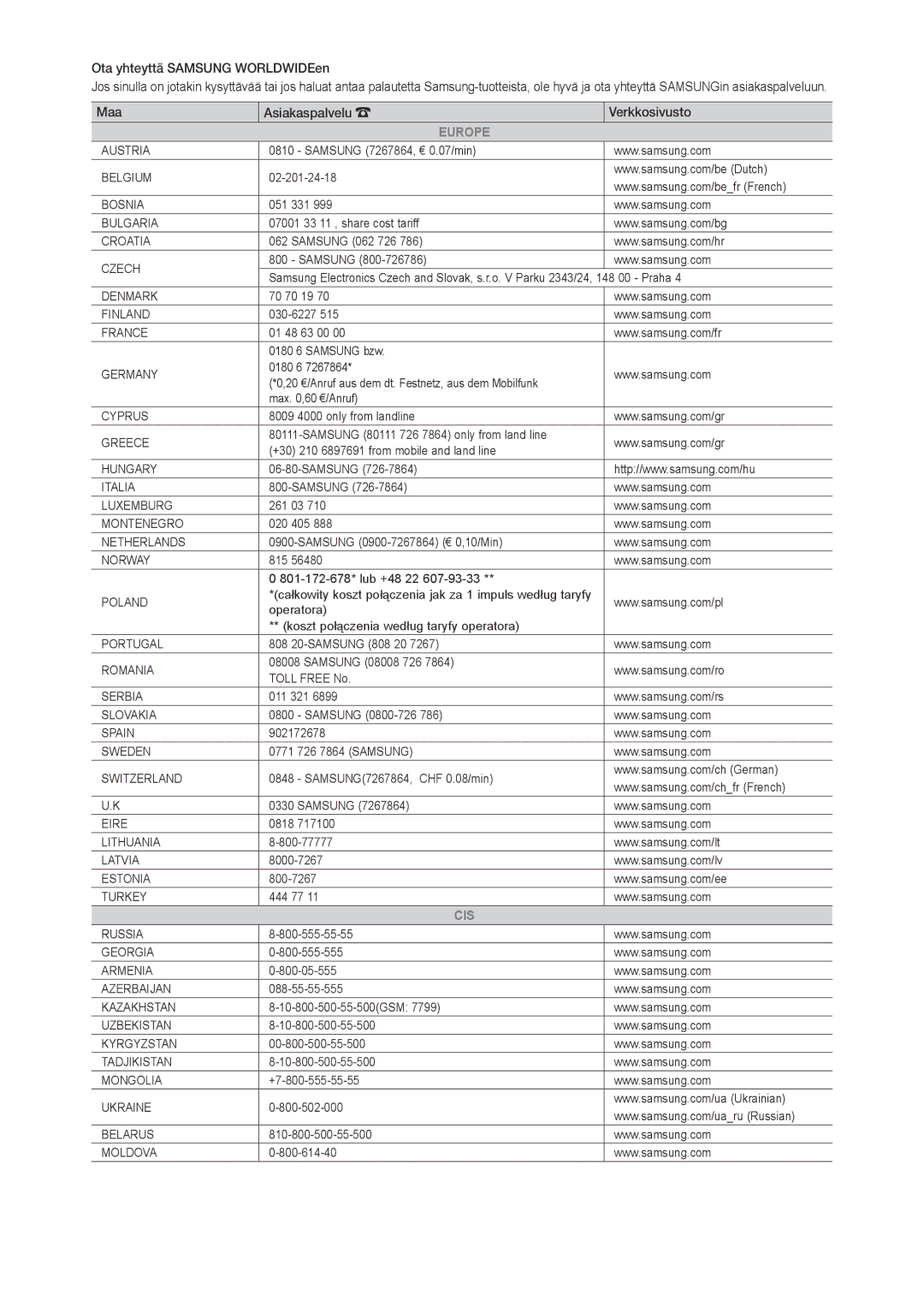 Samsung LT28C570EW/XE manual Europe 