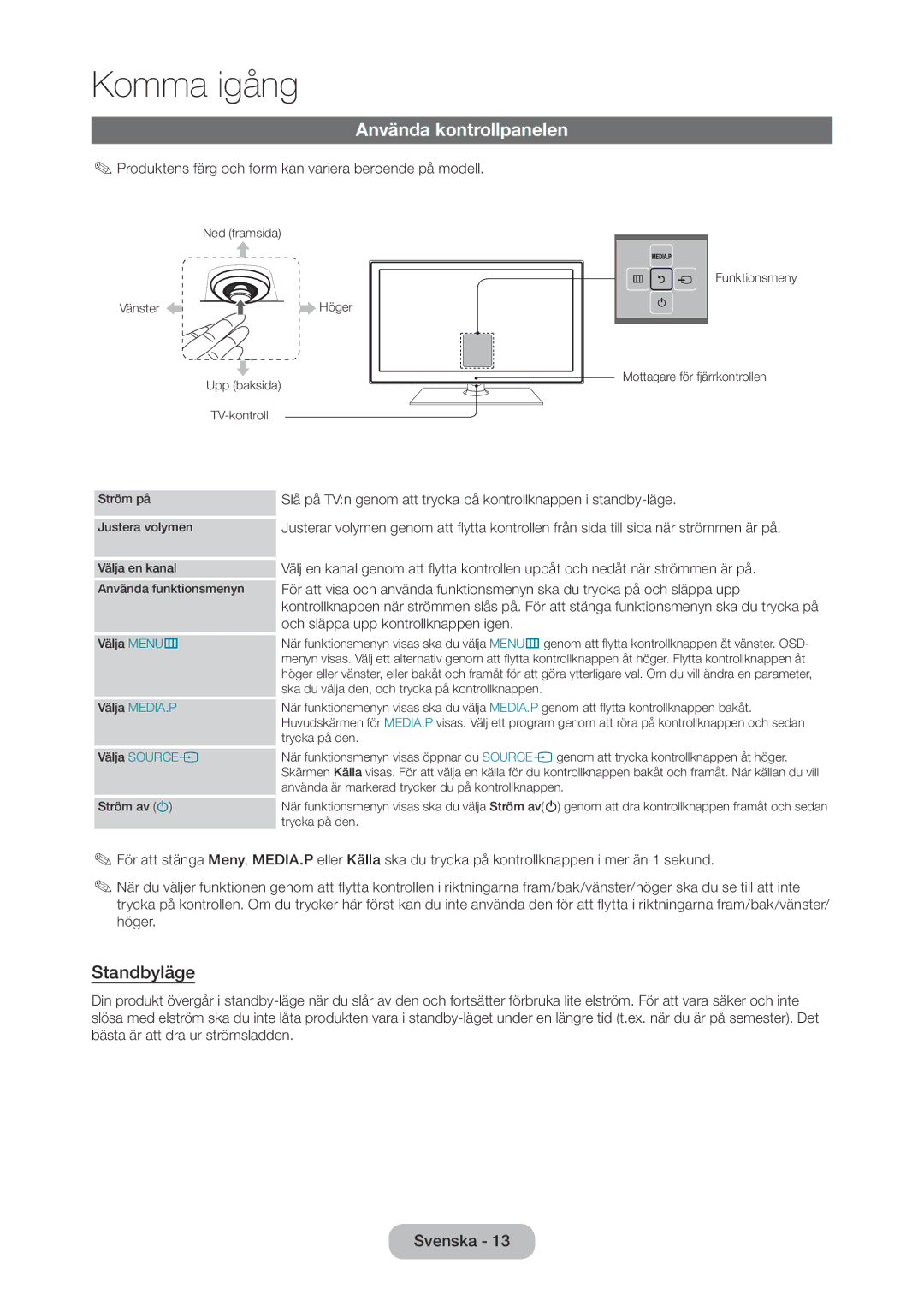 Samsung LT28C570EW/XE manual Använda kontrollpanelen, Standbyläge, Produktens färg och form kan variera beroende på modell 