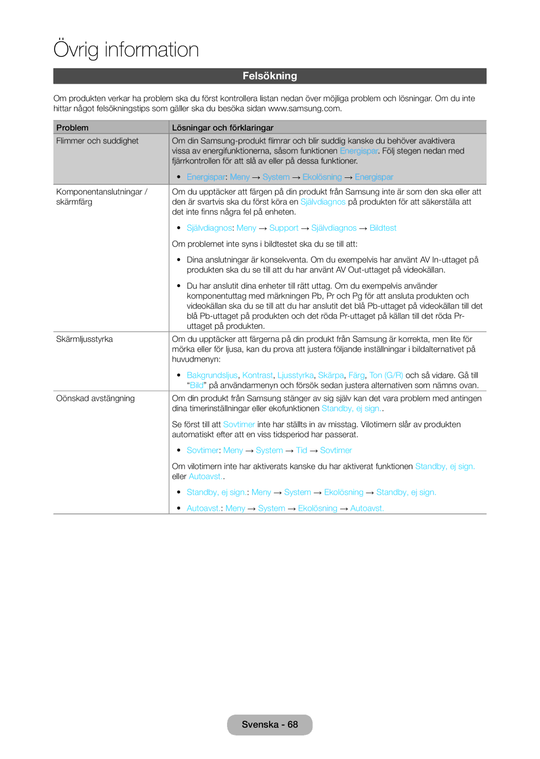 Samsung LT28C570EW/XE manual Felsökning 