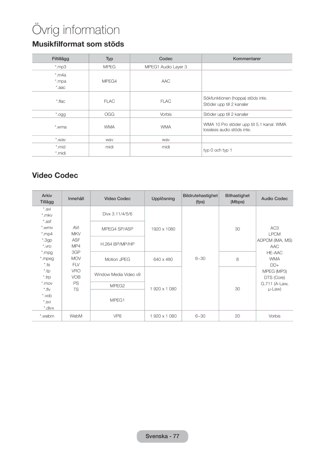 Samsung LT28C570EW/XE manual Musikfilformat som stöds, Video Codec 