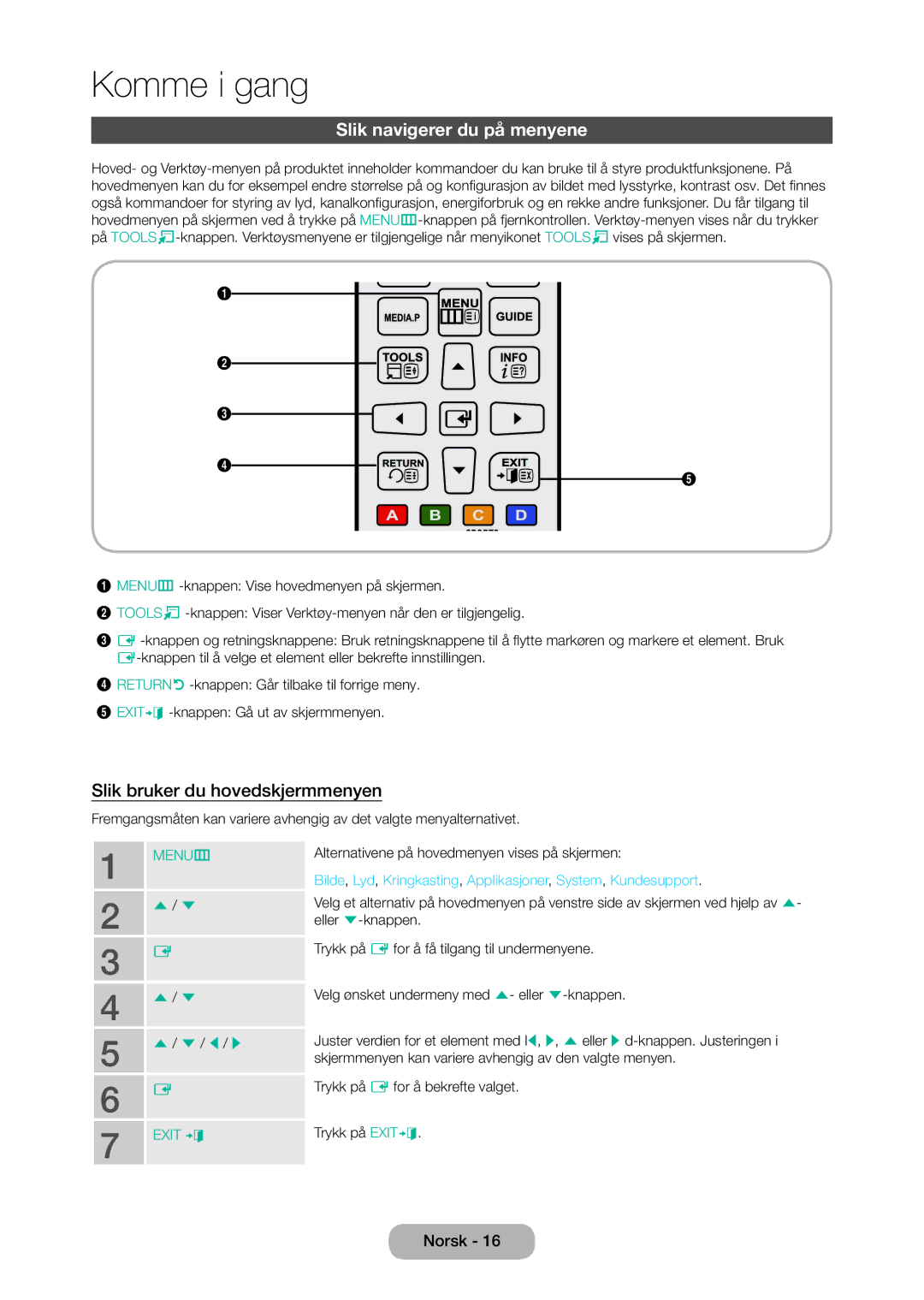 Samsung LT28C570EW/XE manual Slik navigerer du på menyene, Slik bruker du hovedskjermmenyen 