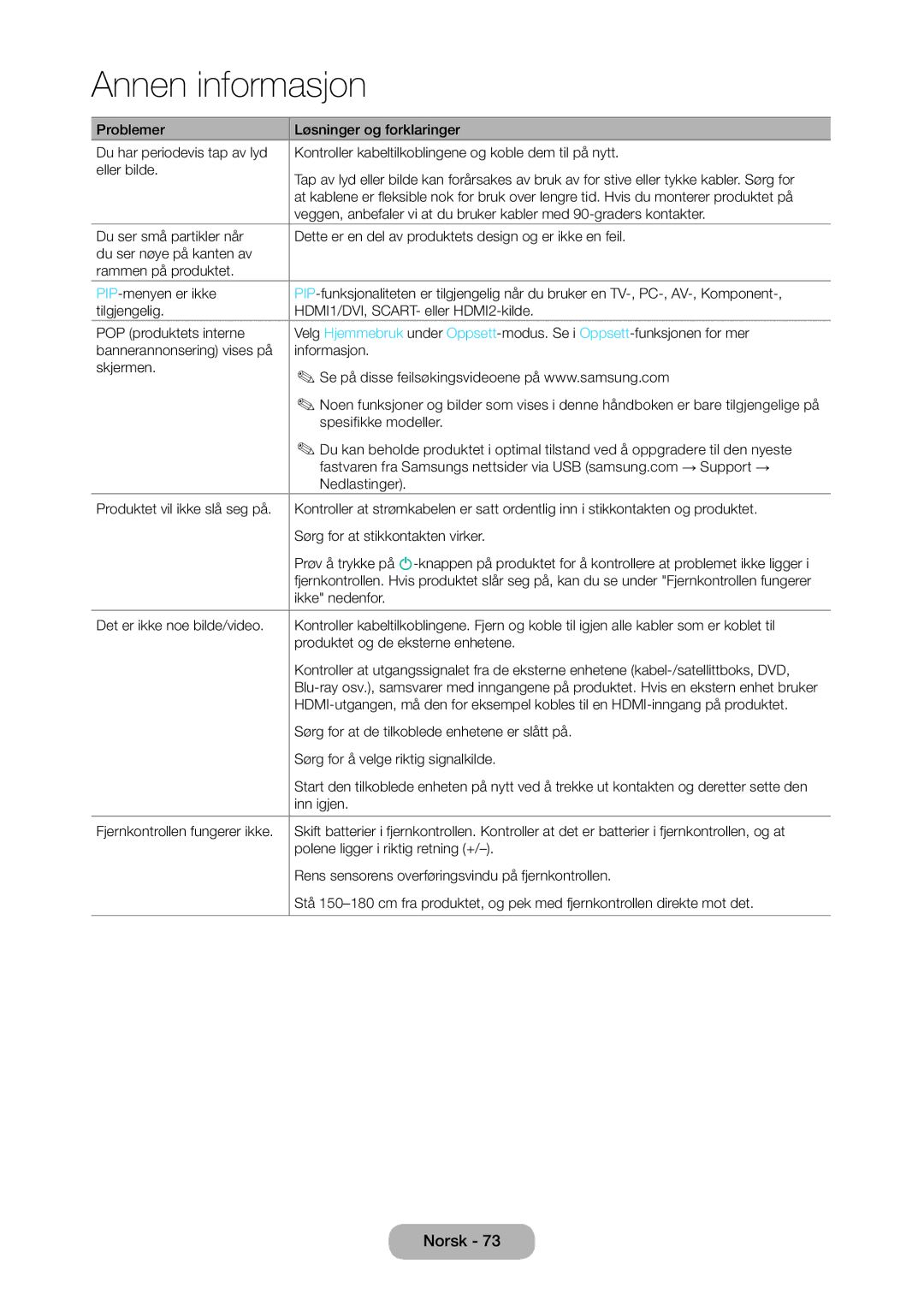 Samsung LT28C570EW/XE manual Ikke nedenfor 