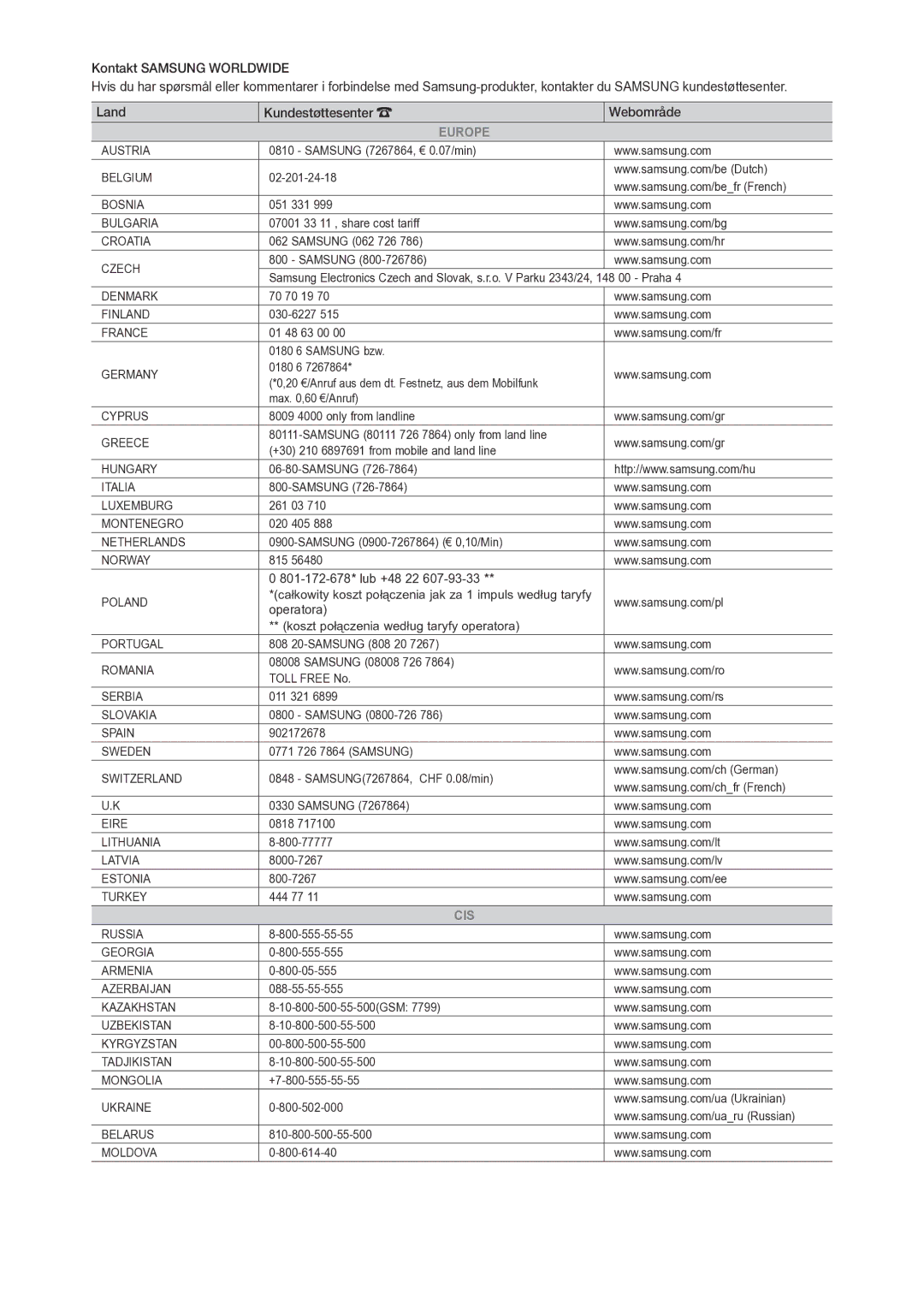 Samsung LT28C570EW/XE manual Europe 