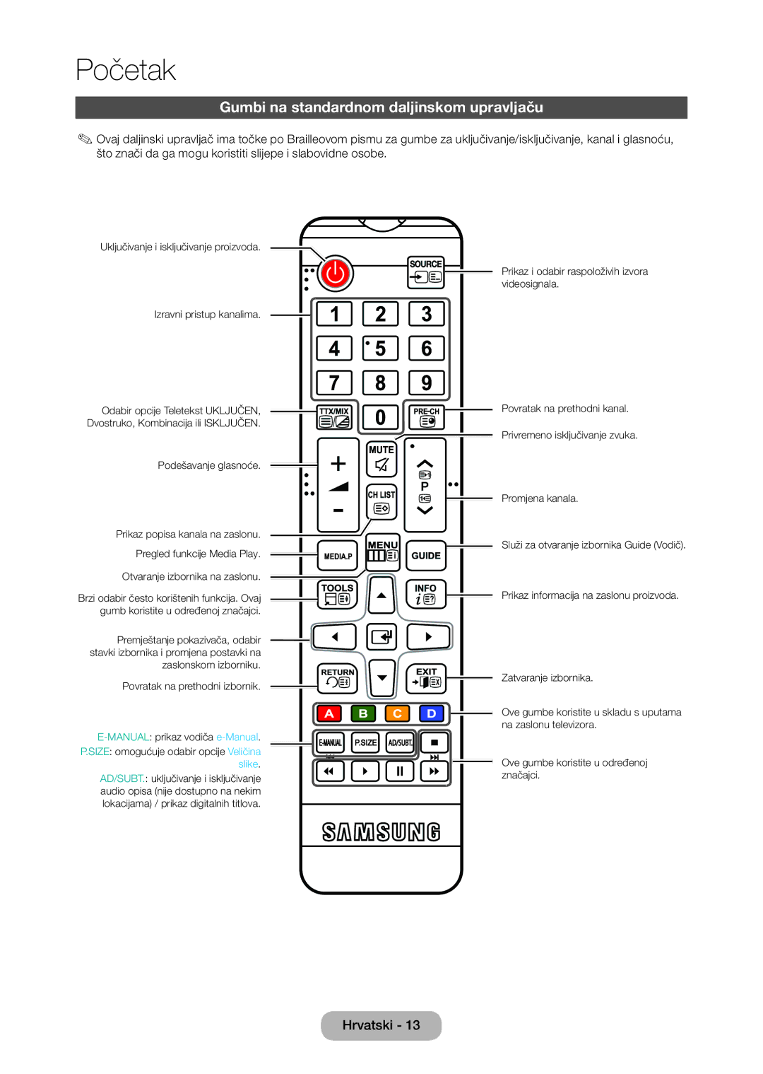 Samsung LT28D310EW/EN manual Gumbi na standardnom daljinskom upravljaču 