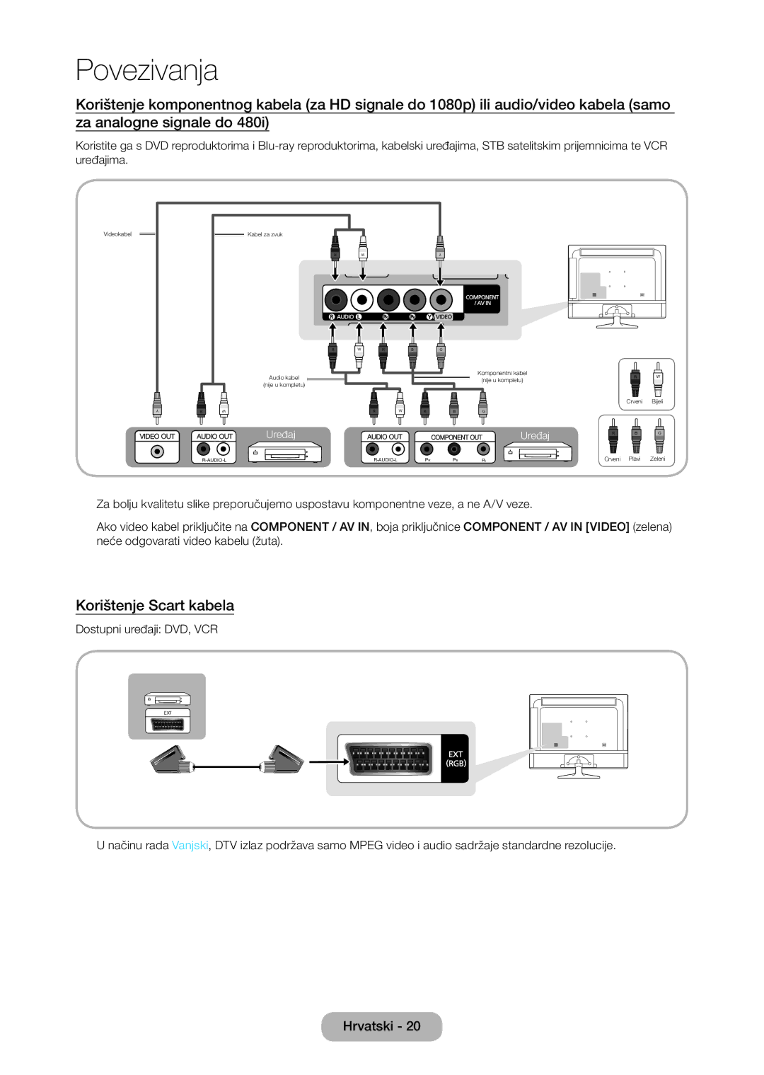 Samsung LT28D310EW/EN manual Korištenje Scart kabela 