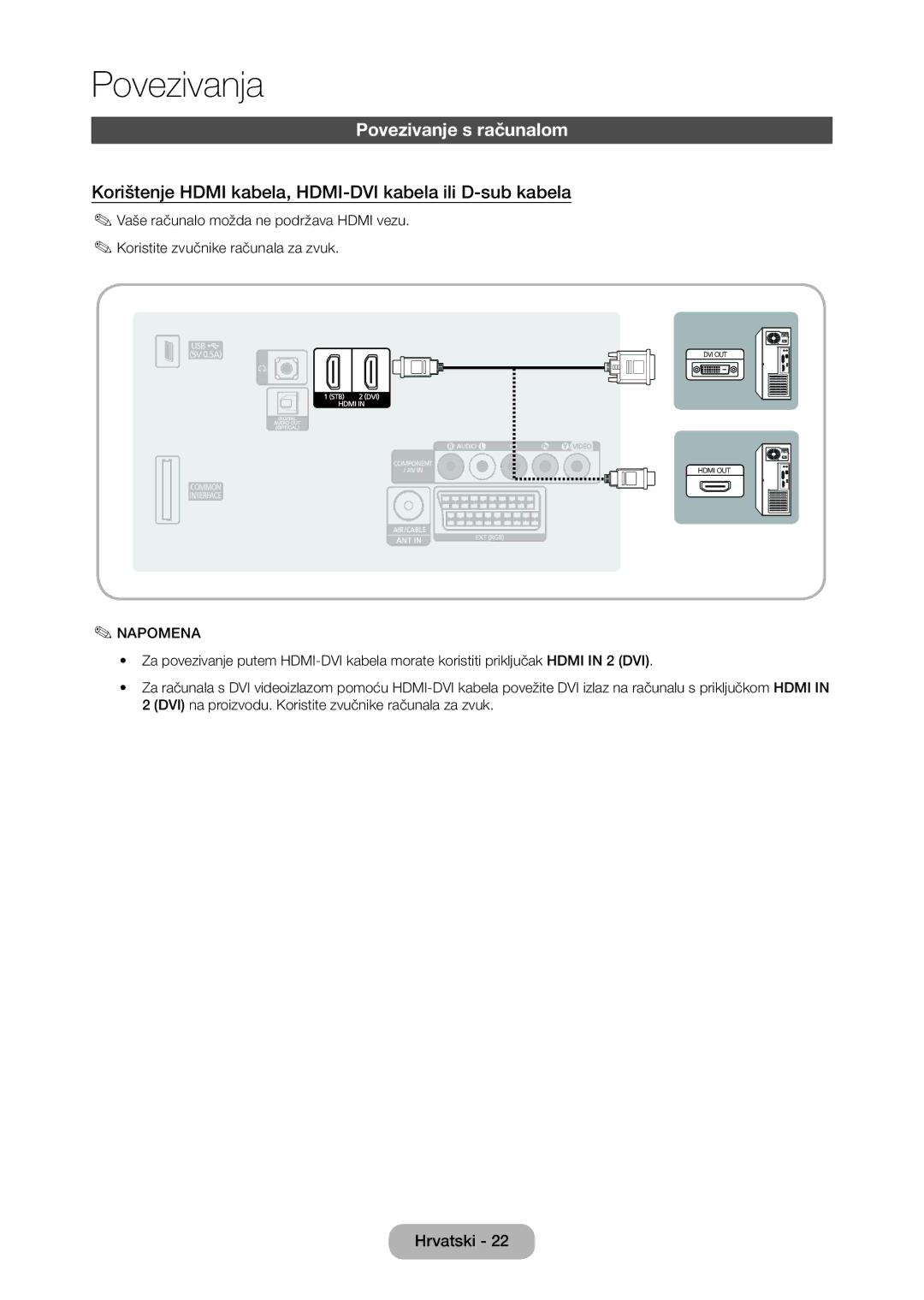 Samsung LT28D310EW/EN manual Povezivanje s računalom, Korištenje Hdmi kabela, HDMI-DVI kabela ili D-sub kabela 