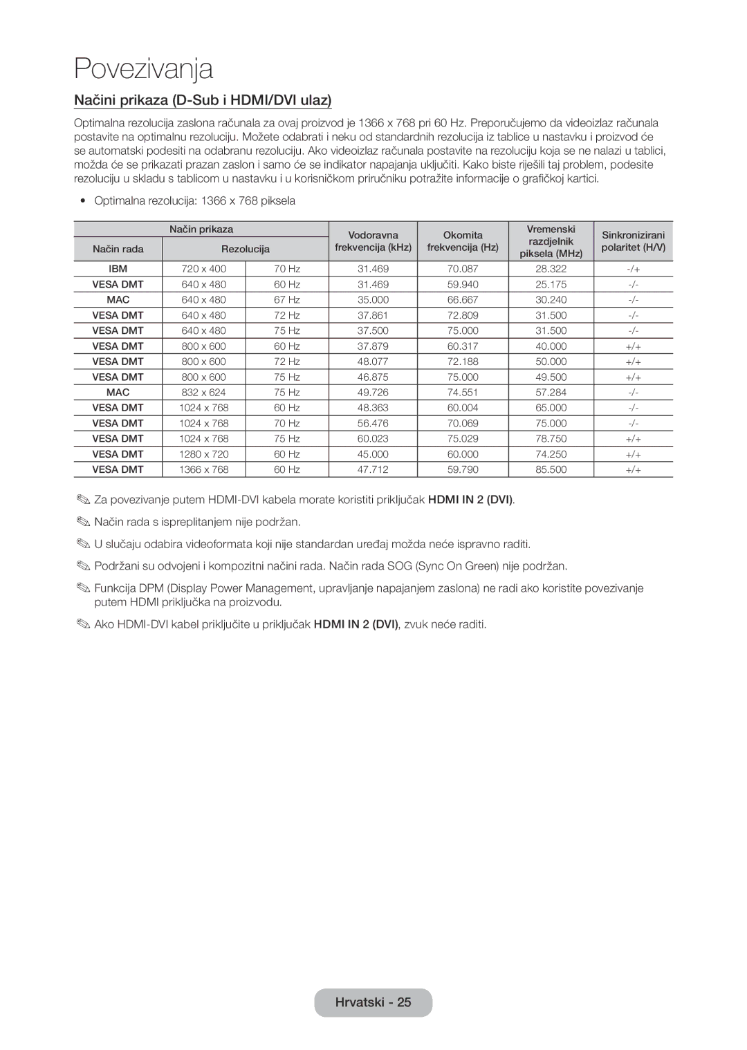 Samsung LT28D310EW/EN manual Načini prikaza D-Sub i HDMI/DVI ulaz, Optimalna rezolucija 1366 x 768 piksela 