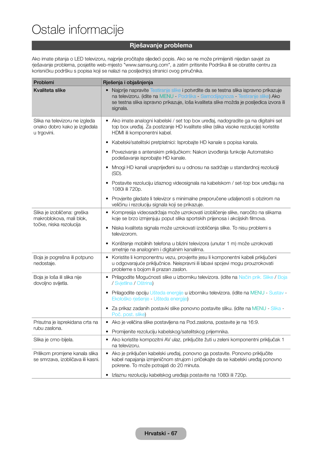 Samsung LT28D310EW/EN manual Rješavanje problema, Svjetlina / Oštrina, Ekološko rješenje Ušteda energije, Poč. post. slike 