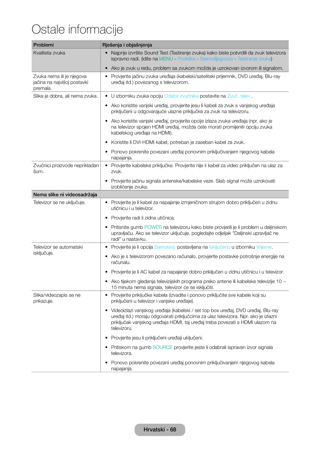 Samsung LT28D310EW/EN manual Problemi Rješenja i objašnjenja Kvaliteta zvuka 