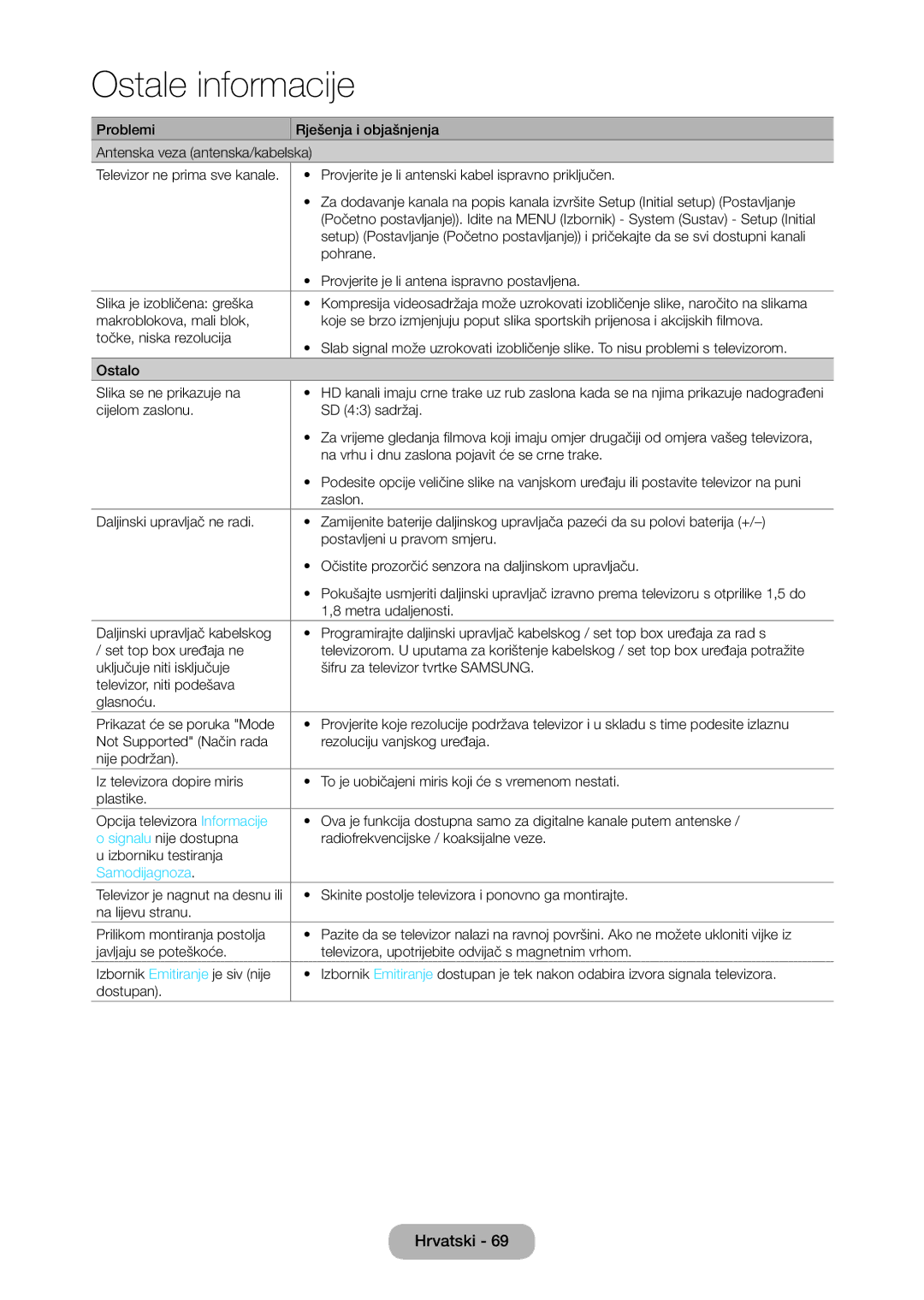 Samsung LT28D310EW/EN manual Samodijagnoza 