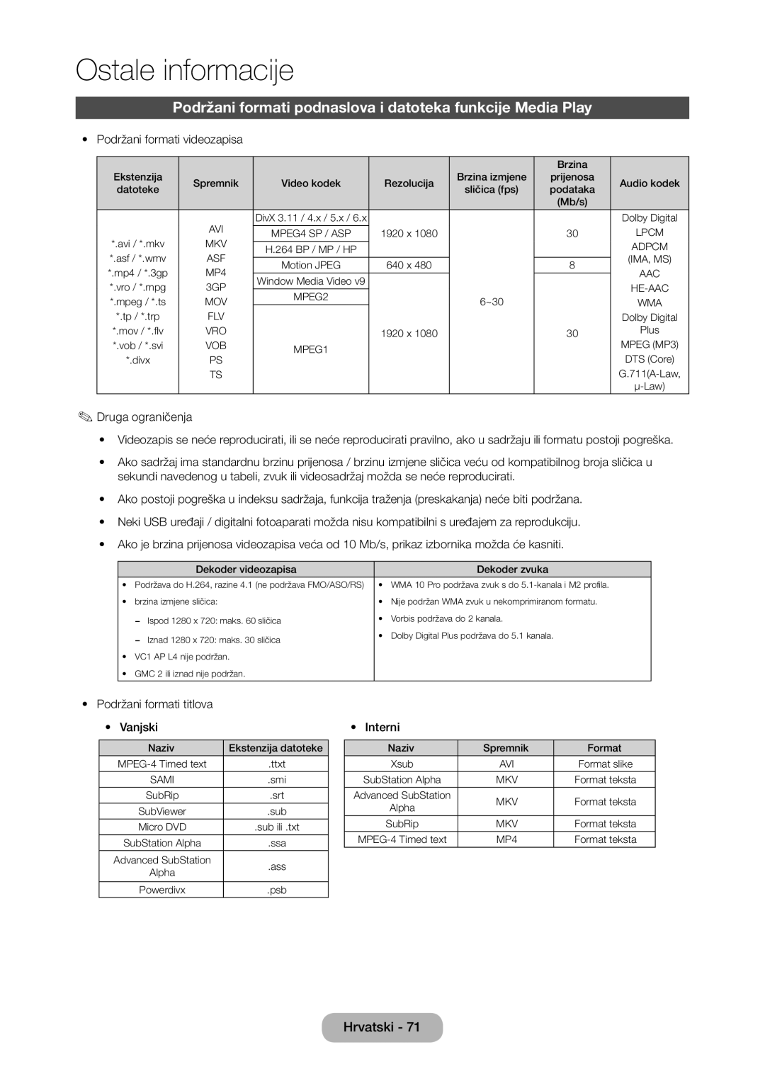 Samsung LT28D310EW/EN manual Podržani formati podnaslova i datoteka funkcije Media Play, Podržani formati videozapisa 