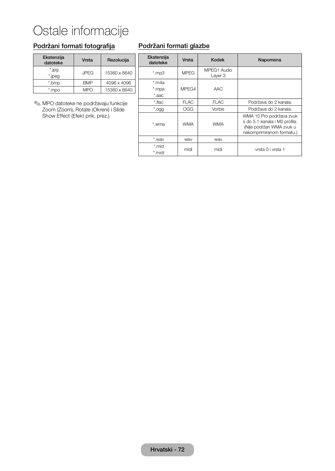 Samsung LT28D310EW/EN manual Podržani formati fotografija, Podržani formati glazbe 