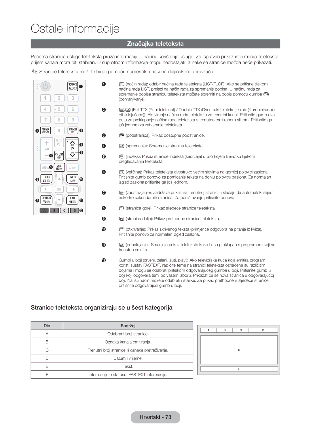 Samsung LT28D310EW/EN manual Značajka teleteksta, Stranice teleteksta organiziraju se u šest kategorija 