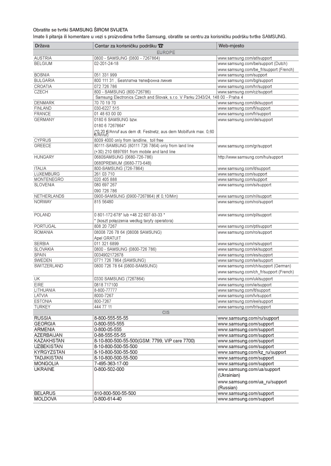 Samsung LT28D310EW/EN manual Europe 