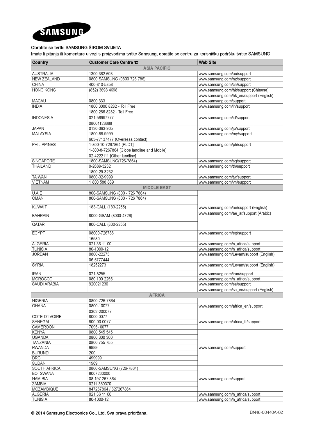 Samsung LT28D310EW/EN manual Country Customer Care Centre Web Site 