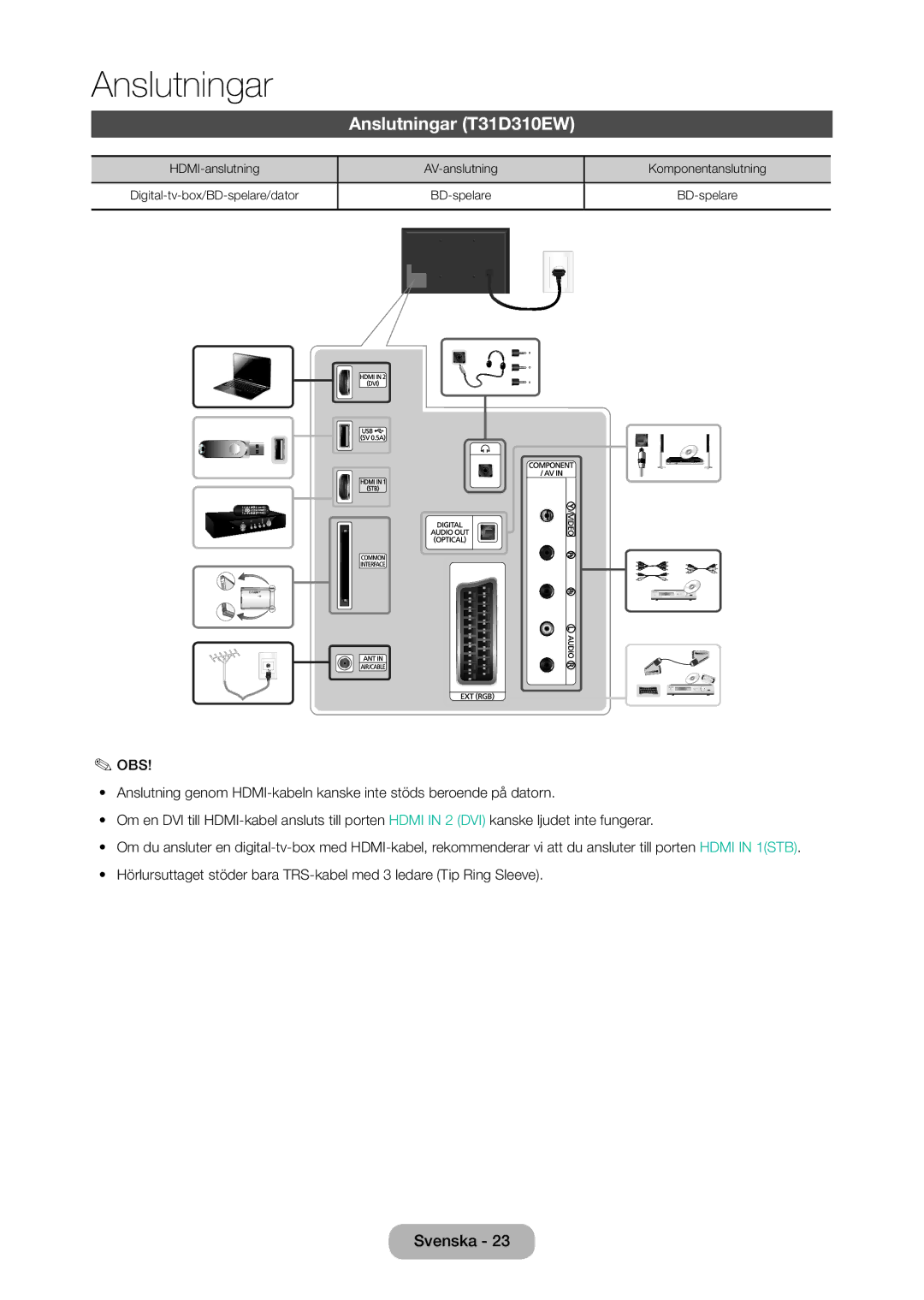 Samsung LT28D310EX/XE manual Anslutningar T31D310EW 