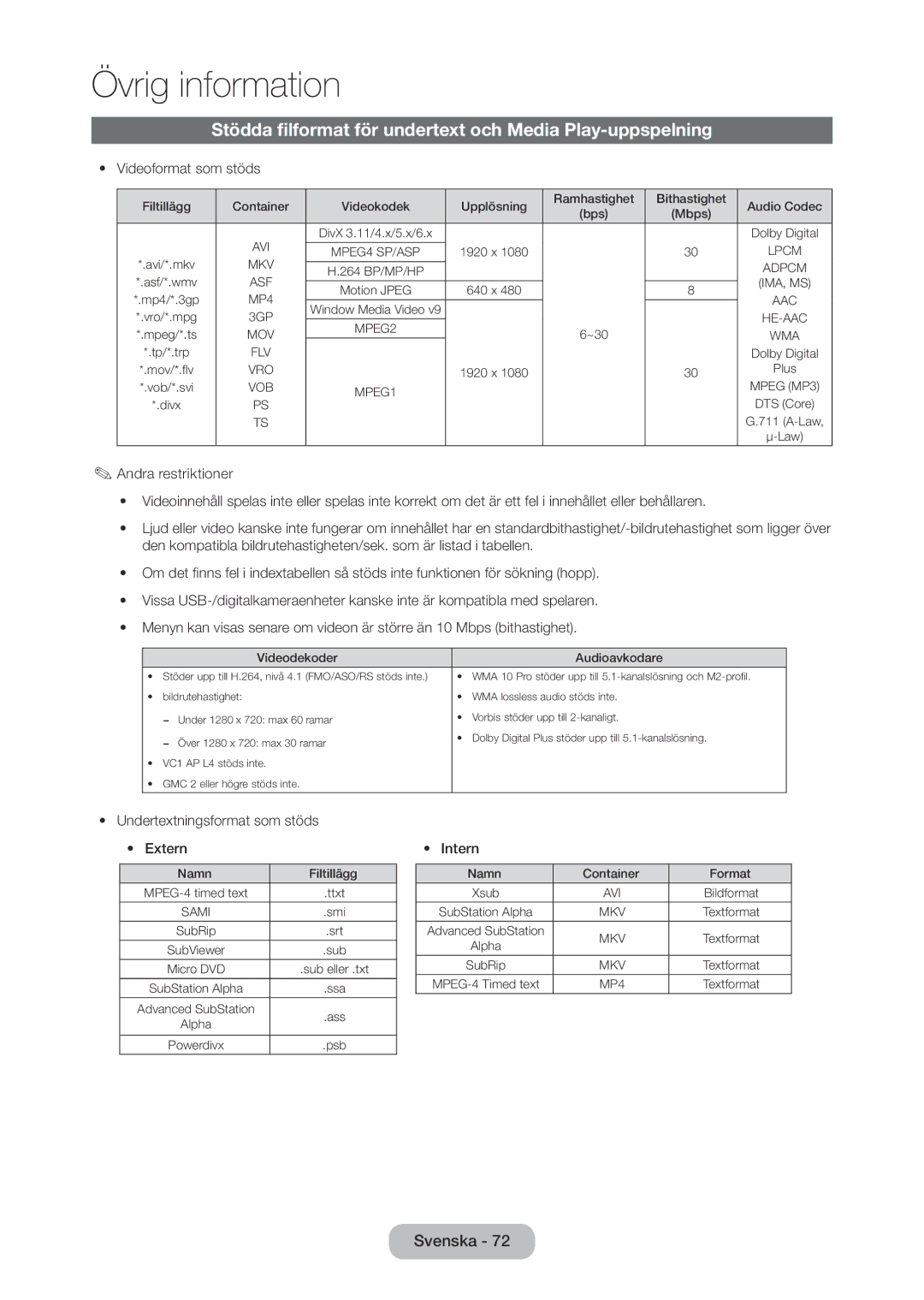 Samsung LT28D310EX/XE manual Stödda filformat för undertext och Media Play-uppspelning, Videoformat som stöds 