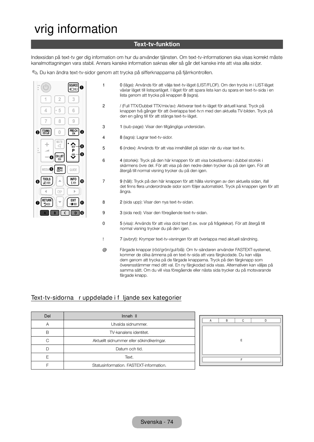 Samsung LT28D310EX/XE manual Text-tv-funktion, Text-tv-sidorna är uppdelade i följande sex kategorier 