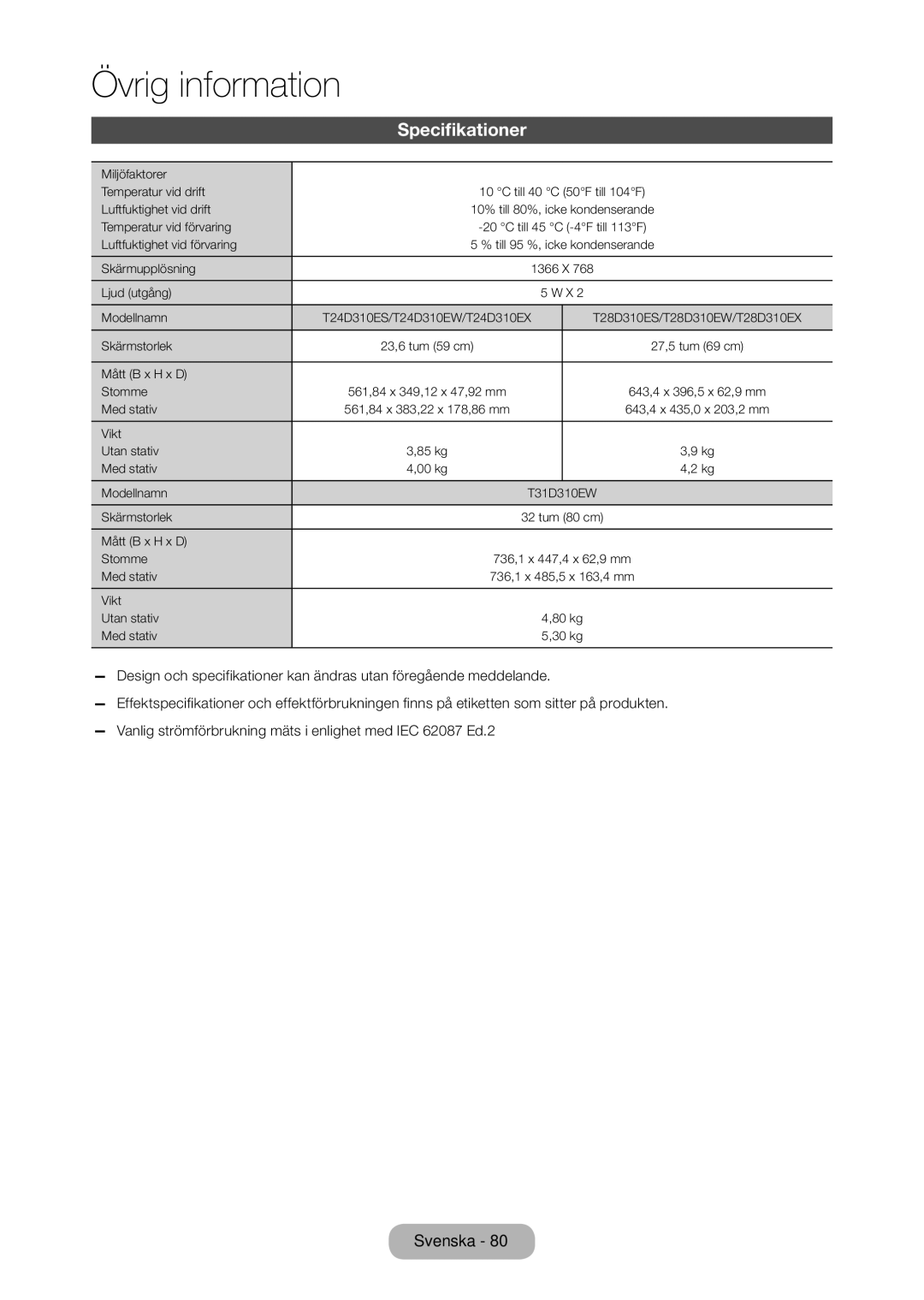 Samsung LT28D310EX/XE manual Specifikationer 