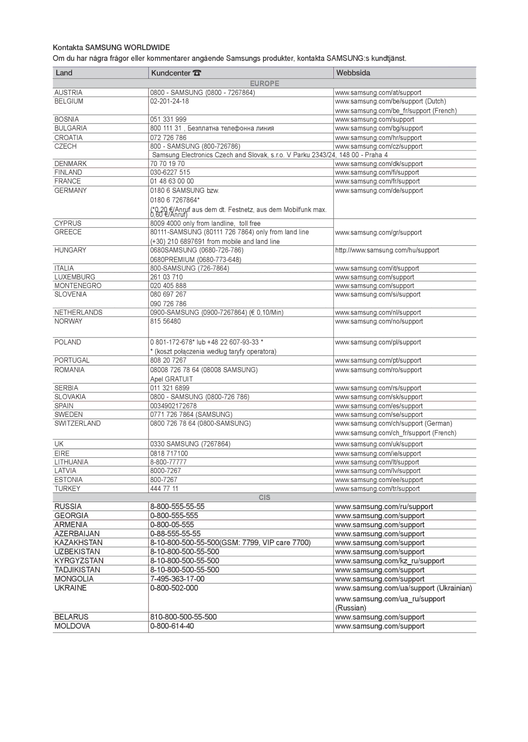 Samsung LT28D310EX/XE manual Europe 