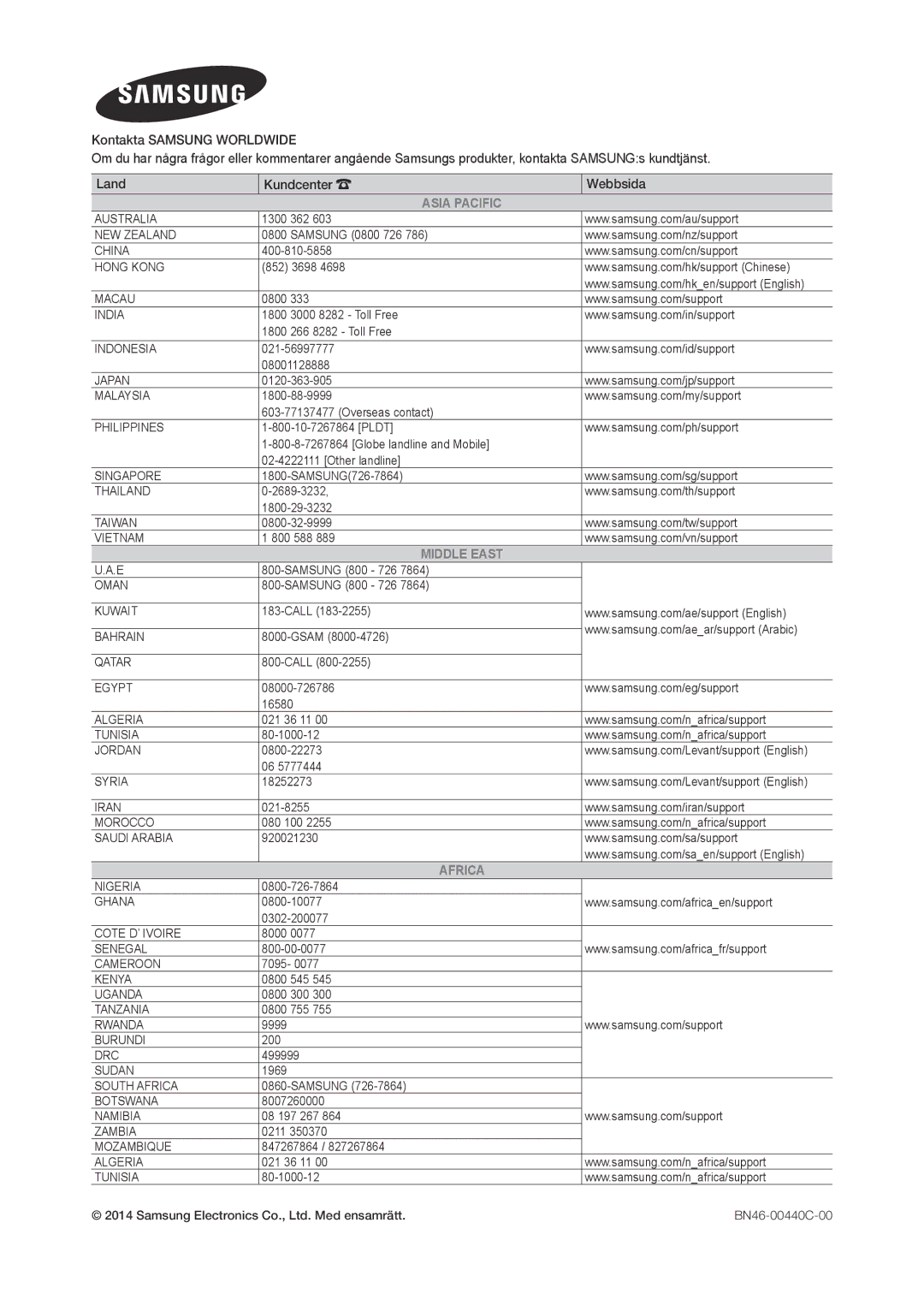 Samsung LT28D310EX/XE manual Asia Pacific 