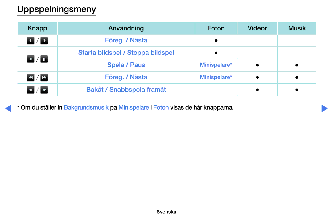 Samsung LT28D310EX/XE manual Uppspelningsmeny 