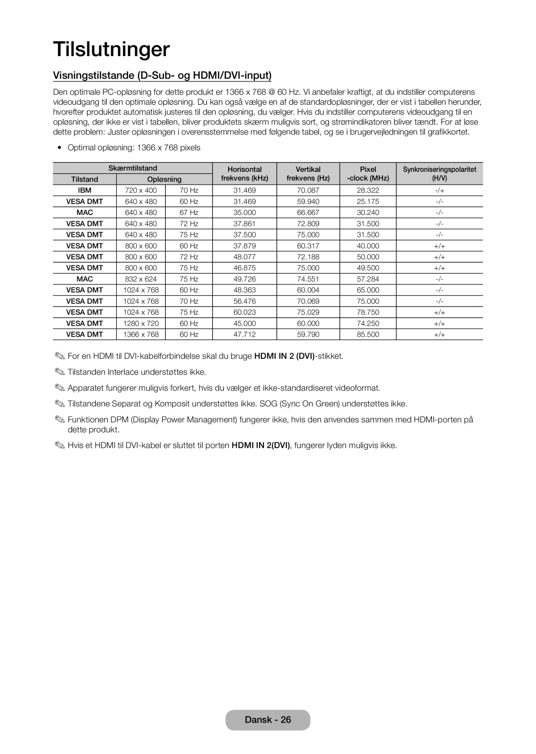 Samsung LT28D310EX/XE manual Visningstilstande D-Sub- og HDMI/DVI-input, Optimal opløsning 1366 x 768 pixels 