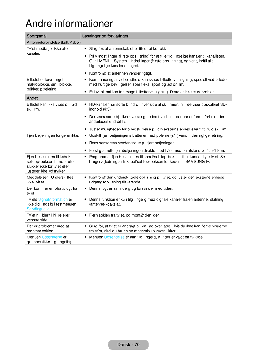 Samsung LT28D310EX/XE manual Tvets Signalinformation er, Selvdiagnose, Menuen Udsendelse er 