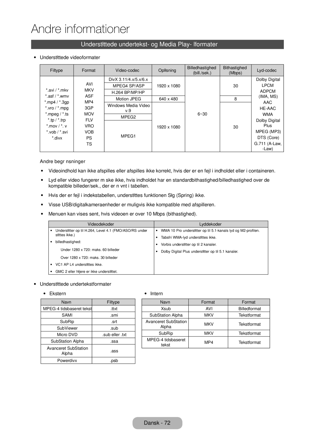 Samsung LT28D310EX/XE manual Understøttede undertekst- og Media Play-filformater, Understøttede videoformater 