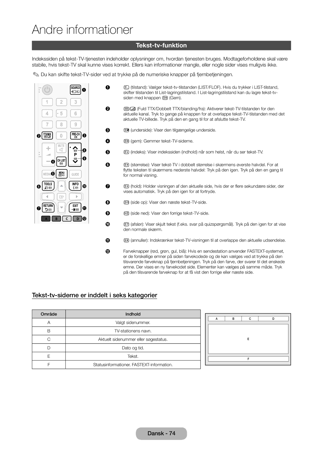 Samsung LT28D310EX/XE manual Tekst-tv-funktion, Tekst-tv-siderne er inddelt i seks kategorier 