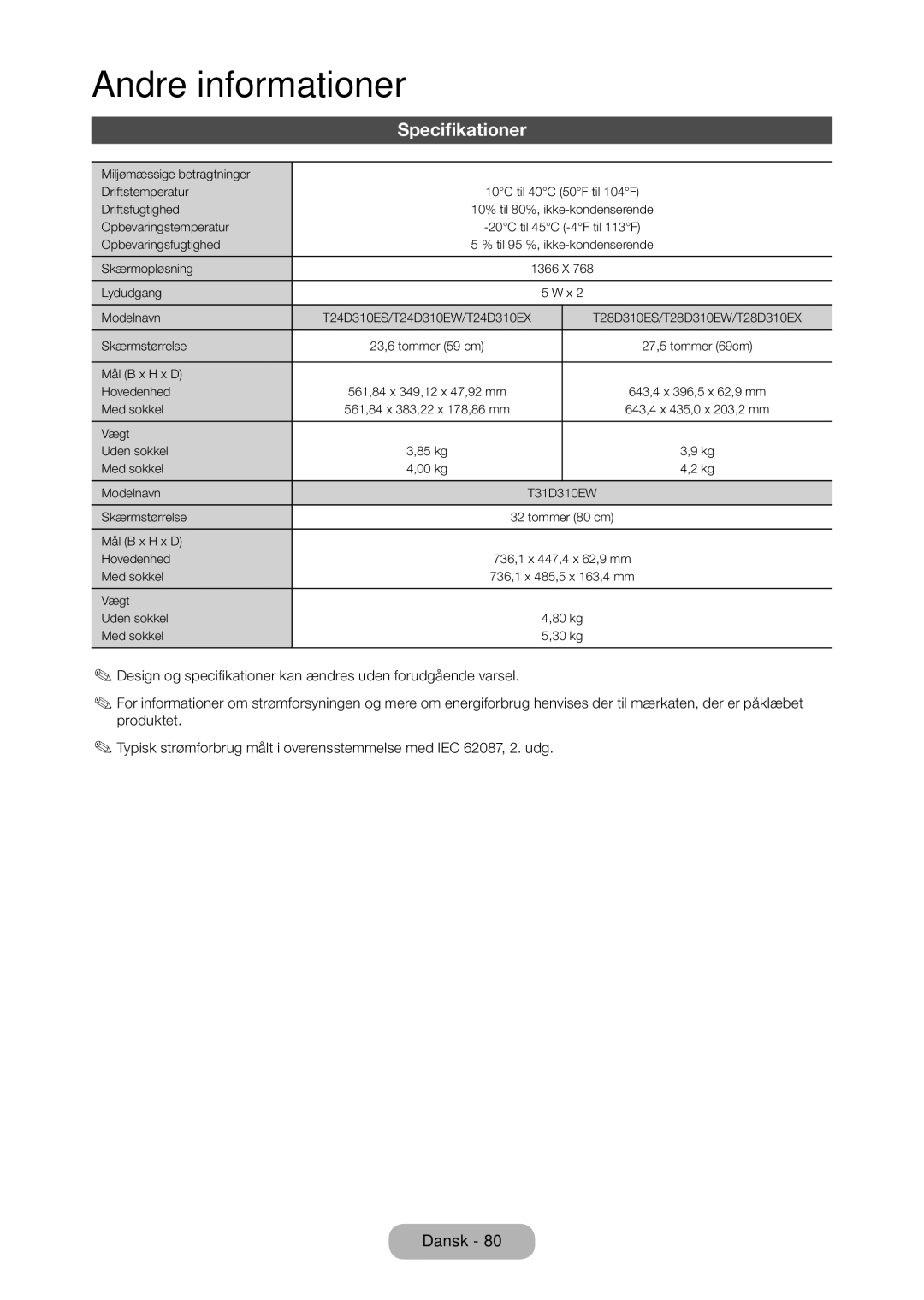 Samsung LT28D310EX/XE manual Specifikationer 