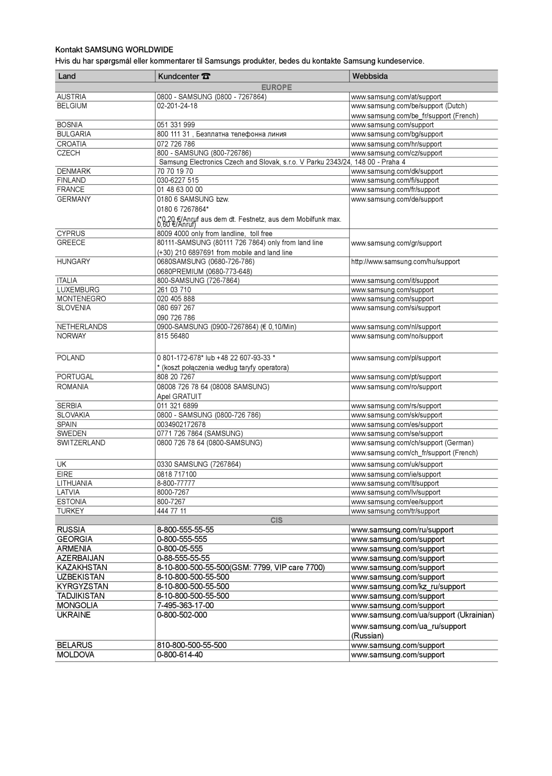 Samsung LT28D310EX/XE manual Europe 