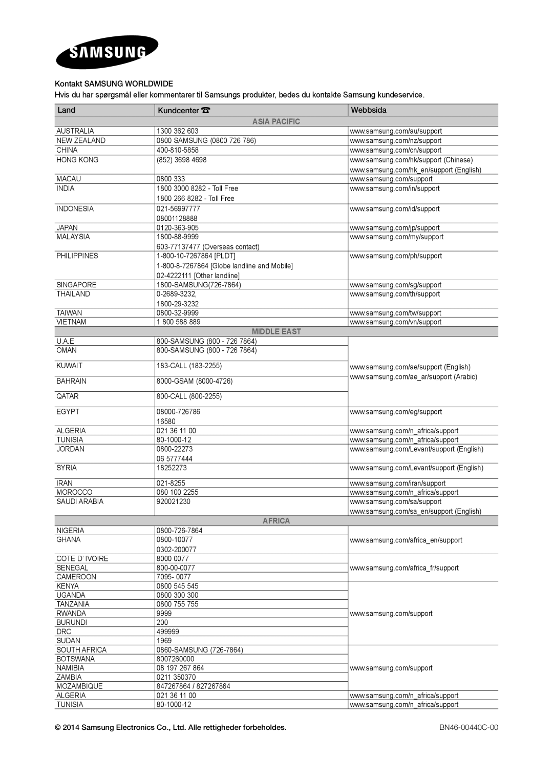 Samsung LT28D310EX/XE manual Asia Pacific 