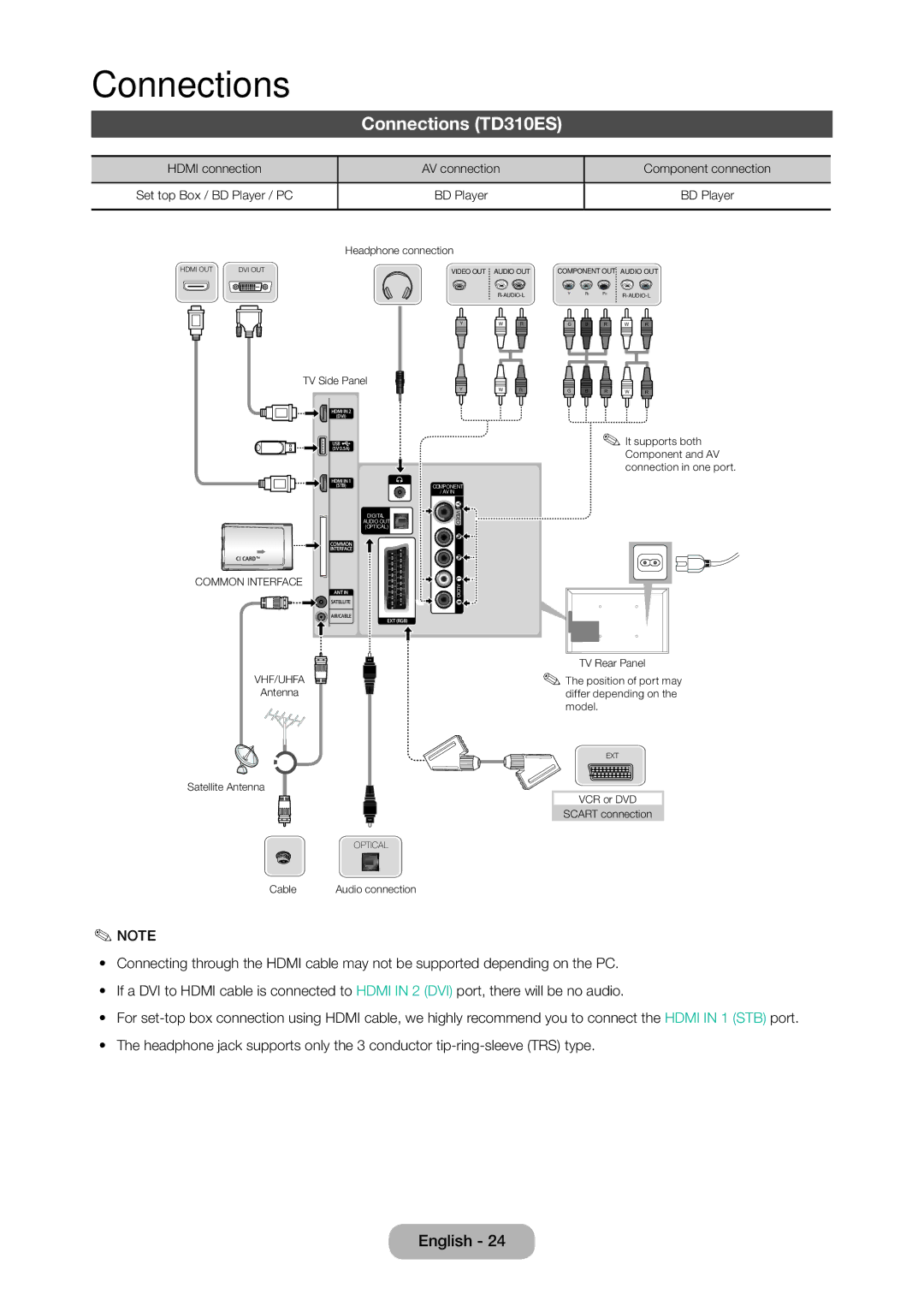 Samsung LT28D310EX/XE manual Connections TD310ES, Vhf/Uhfa 