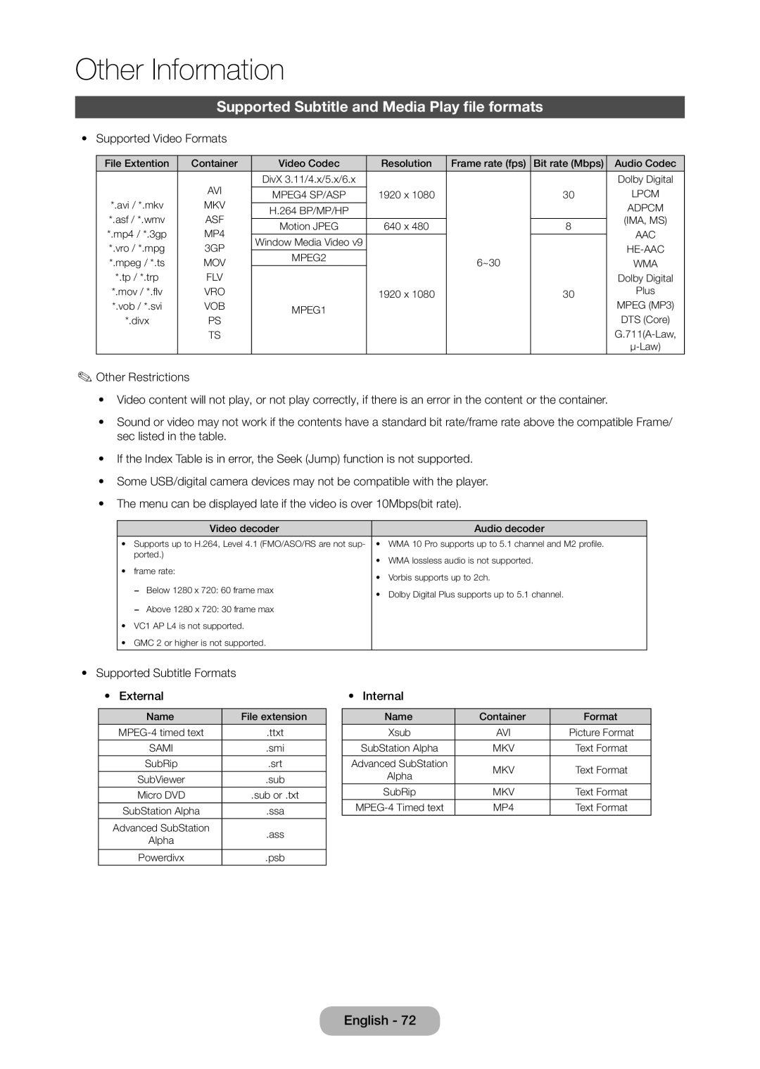 Samsung LT28D310EX/XE manual Supported Subtitle and Media Play file formats, Supported Video Formats 